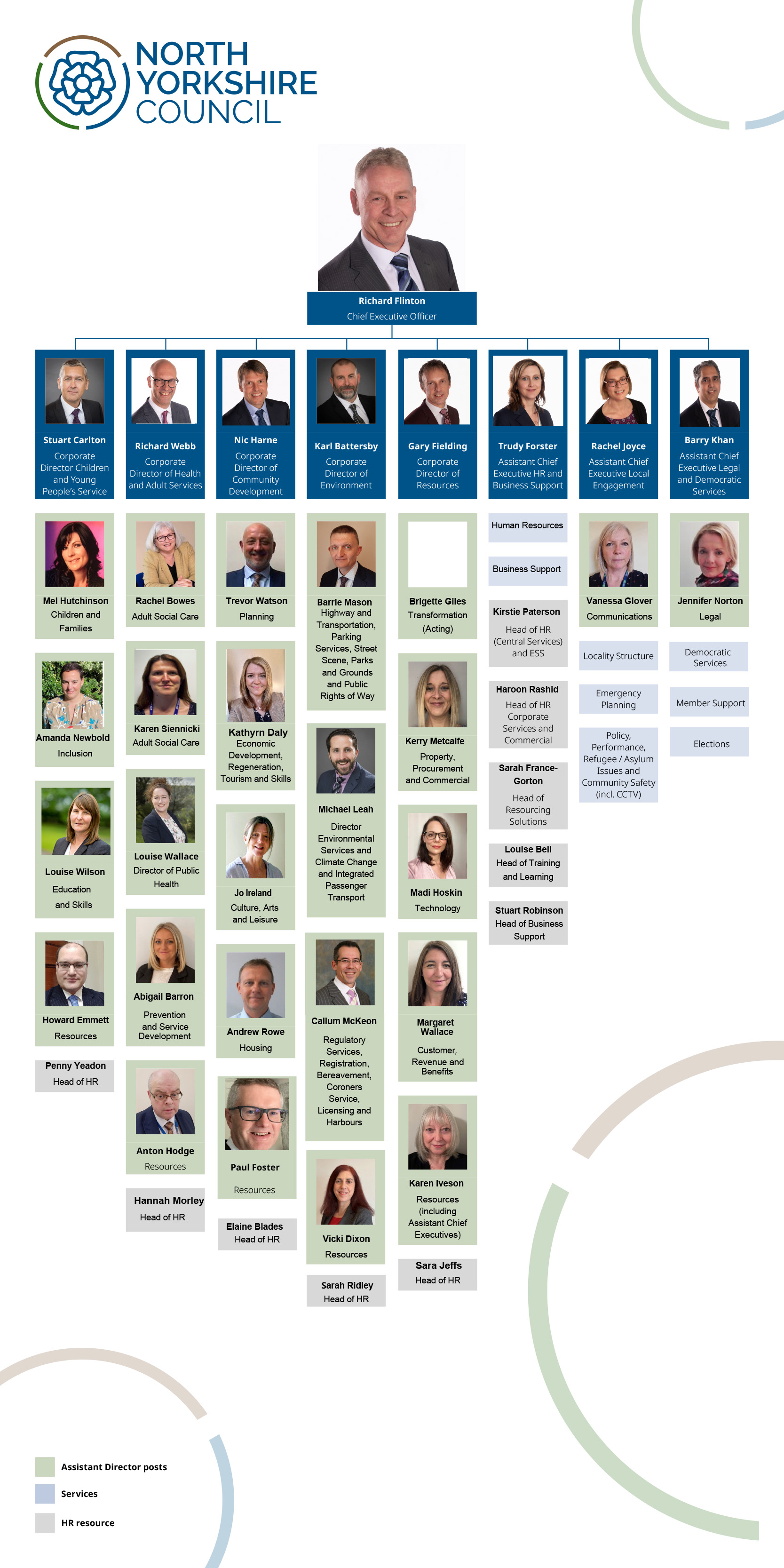 A diagram of the senior management structure of North Yorkshire Council 