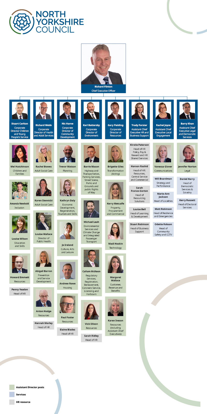 Senior management structure chart for North Yorkshire Council